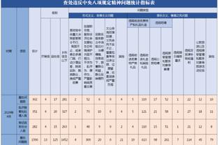 英媒：热刺有意拉菲尼亚，巴萨标价7000万欧元